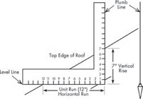 Triangle Vent Pitch