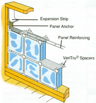 Glass Block Shower Kits